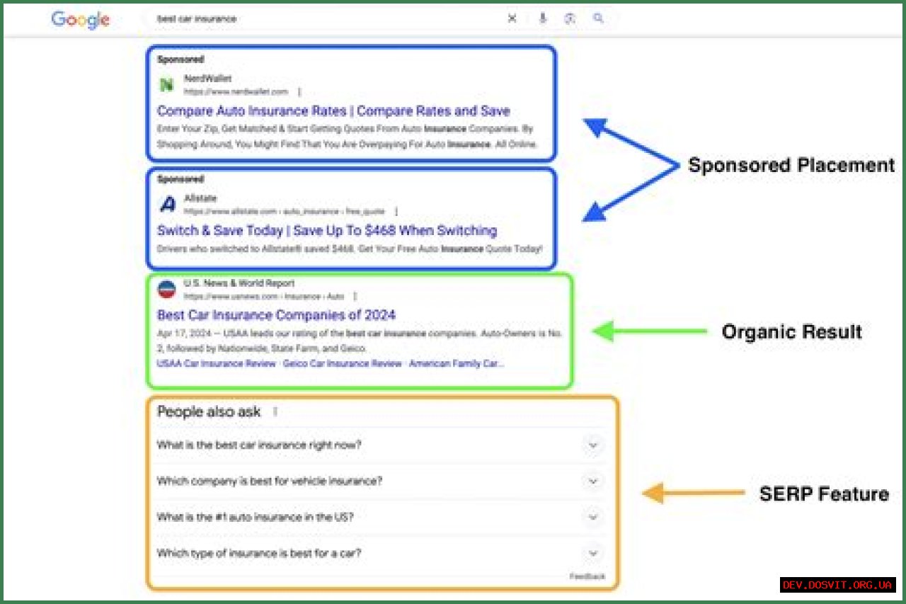 Bing SERP: Understanding Search Engine Results Pages For Better SEO