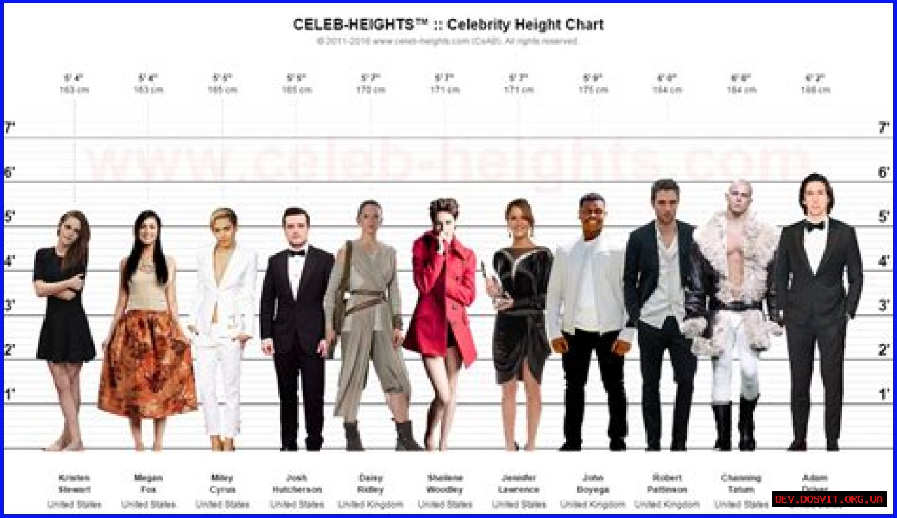 Channing Tatum Celebheights: Discovering The Actor's Height And Influence