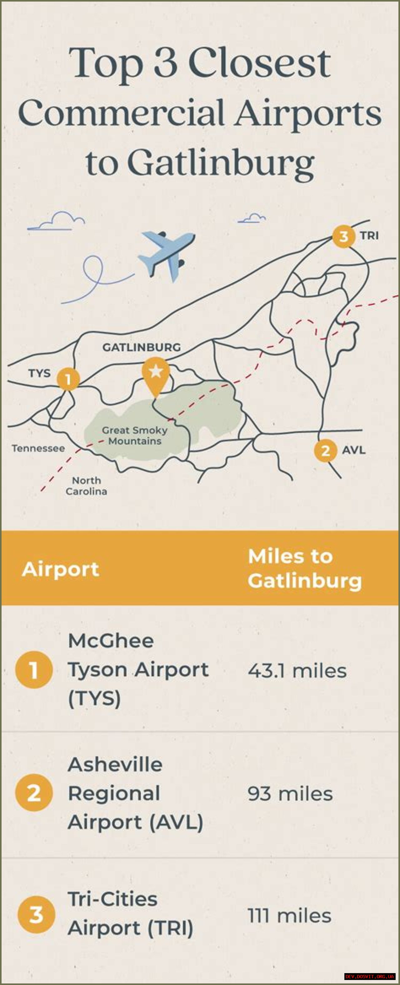 Discovering The Best Airport Near Gatlinburg For Your Travels