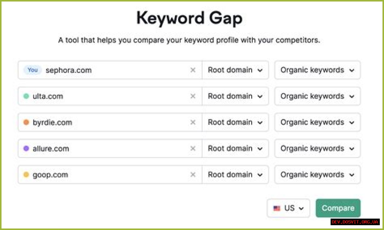 How To Check Which Keywords I Rank For On Google