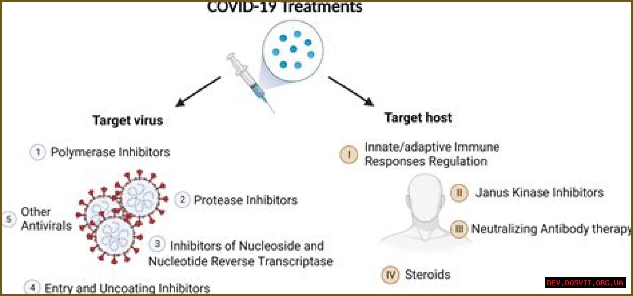 Katmovir: The Revolutionary Treatment For COVID-19