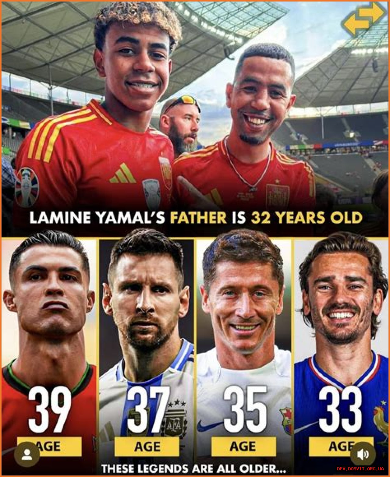 Lamine Yamal's Father Age: Understanding The Family Background Of A Rising Star