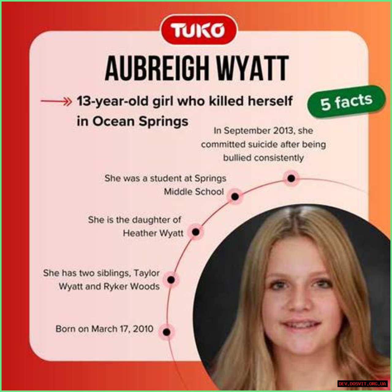 Understanding The Tragic Story Of Aubreigh Wyatt: How Did She Kill Herself?