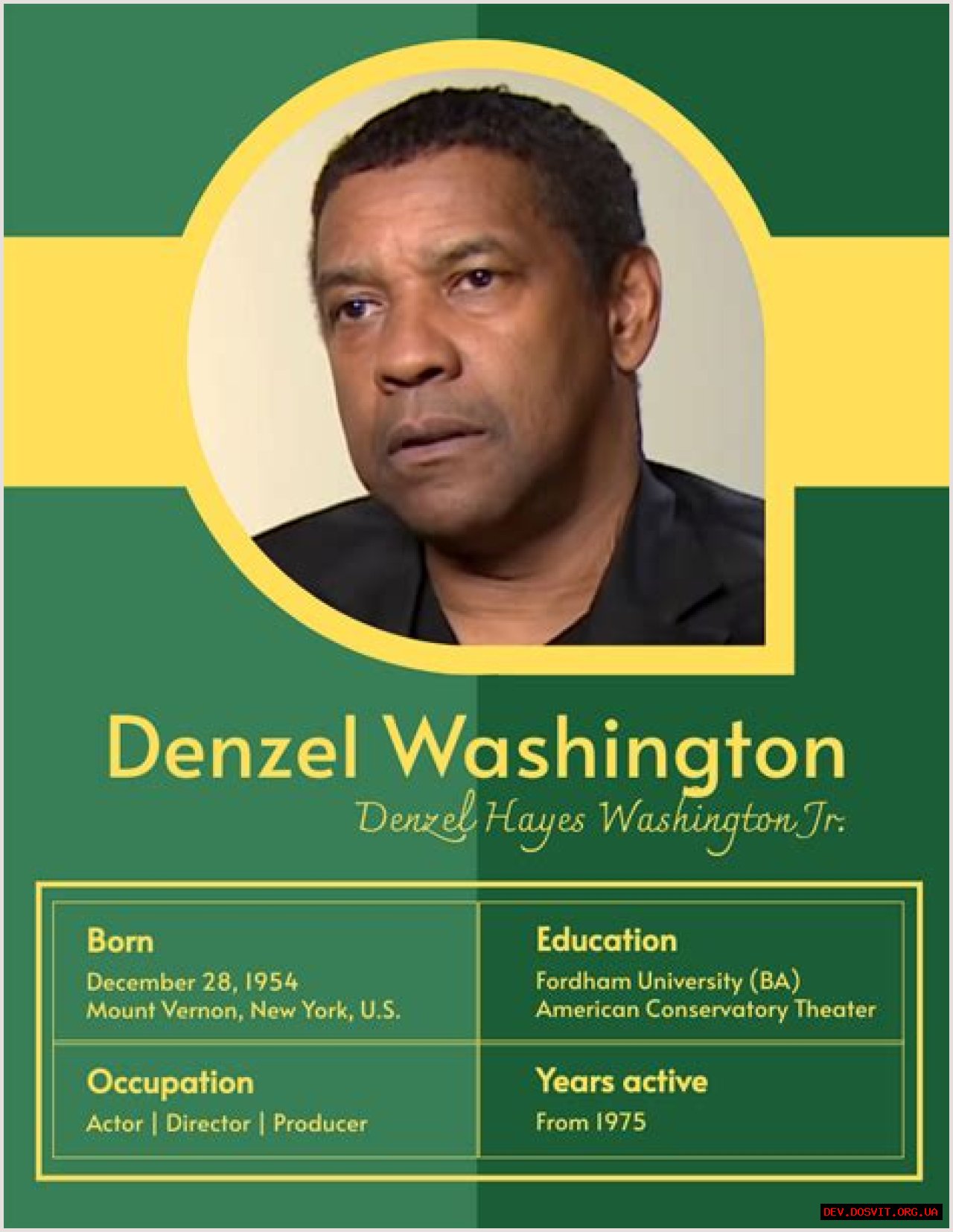 Unraveling The Political Views Of Denzel Washington: Is Denzel Republican?